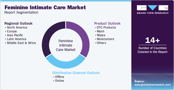 Global Feminine Intimate Care Market Report Segmentation