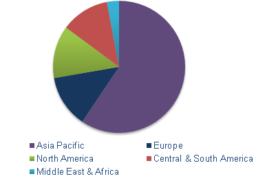 Fertilizer Additives Market Size & Trends | Industry Report, 2024