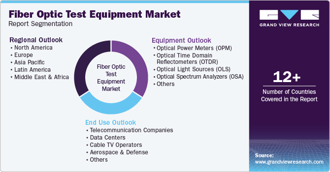 Global Fiber Optic Test Equipment Market Report Segmentation Global Fiber Optic Test Equipment Market Report Segmentation