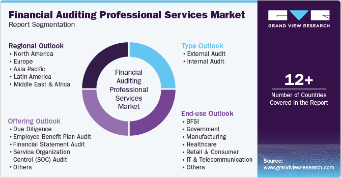 Global Financial Auditing Professional Services Market Report Segmentation Global Financial Auditing Professional Services Market Report Segmentation