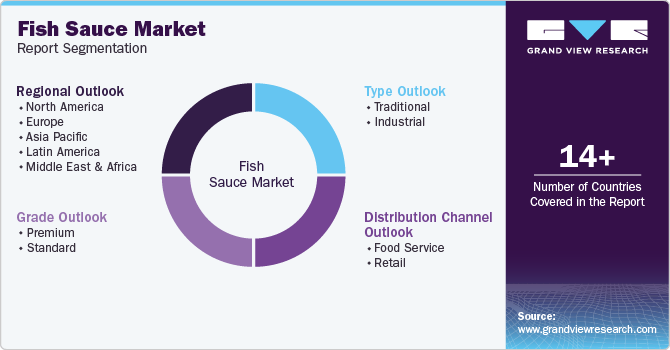 Global Fish Sauce Market Report Segmentation