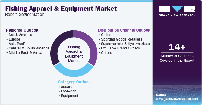 Global Fishing Apparel And Equipment Market Report Segmentation