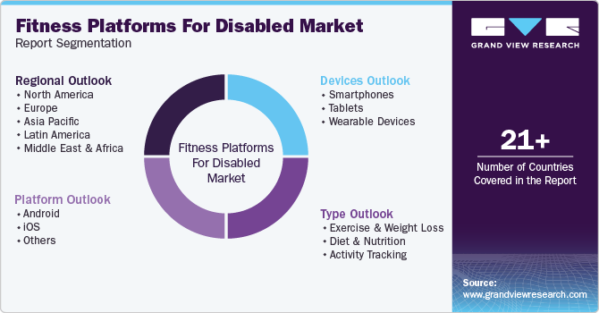 Global Fitness Platforms For Disabled Market Report Segmentation