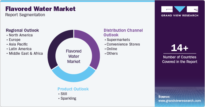 Global Flavored Water Market Report Segmentation Global Flavored Water Market Report Segmentation