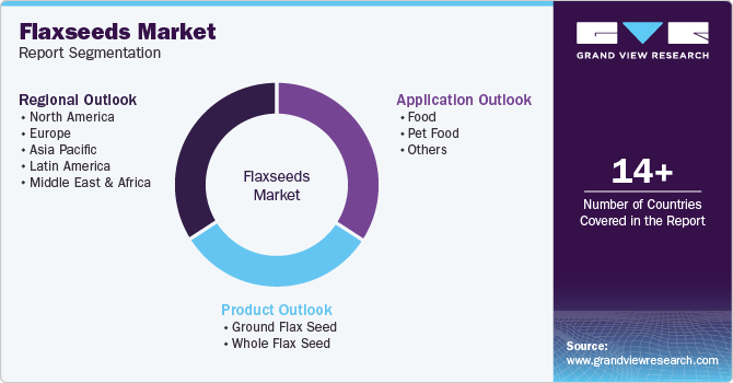 Global Flaxseeds Market Report Segmentation