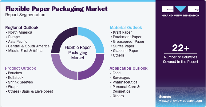 Global Flexible Paper Packaging Market Report Segmentation