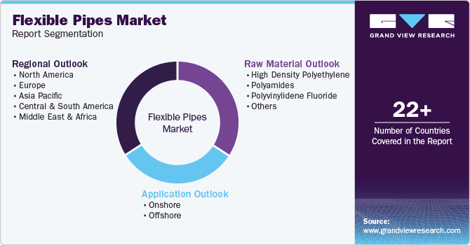 Global Flexible Pipes Market Report Segmentation