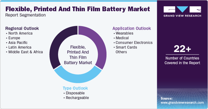Global Flexible, Printed And Thin Film Battery Market Report Segmentation Global Flexible, Printed And Thin Film Battery Market Report Segmentation
