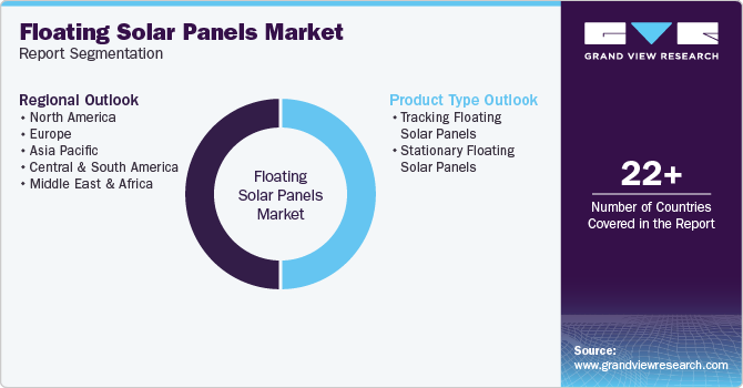 Global Floating Solar Panels Market Report Segmentation