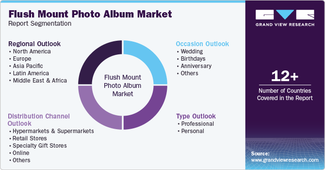 Global Flush Mount Photo Album Market Report Segmentation Global Flush Mount Photo Album Market Report Segmentation