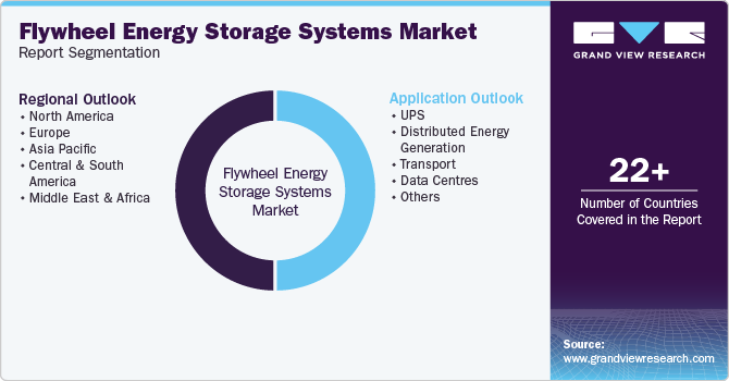 Global Flywheel Energy Storage Systems Market Market Report Segmentation