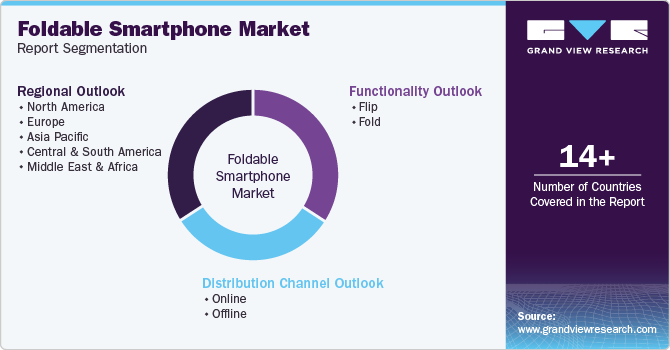 Global Foldable Smartphone Market Report Segmentation