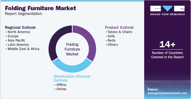 Global Folding Furniture Market Report Segmentation