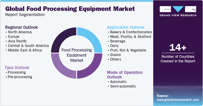 Part Of The Process: Powered Food Processors - Foodservice Equipment  Reports Magazine