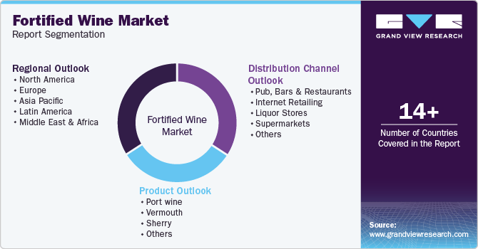 Global Fortified Wine Market Report Segmentation