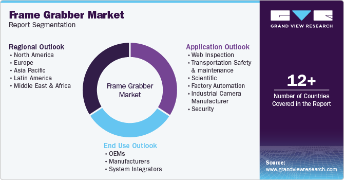 Global Frame Grabber Market Report Segmentation