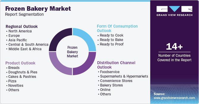 Global Frozen Bakery Market Report Segmentation