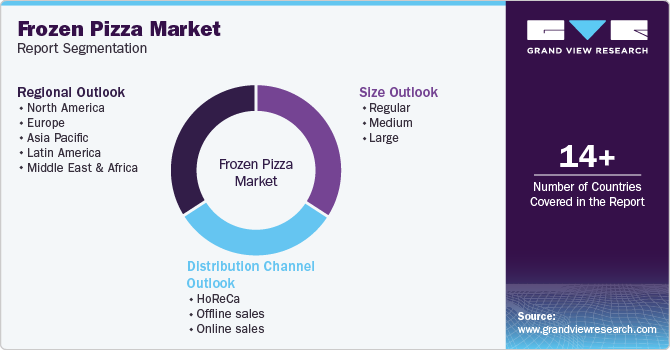 Global Frozen Pizza Market Report Segmentation Global Frozen Pizza Market Report Segmentation