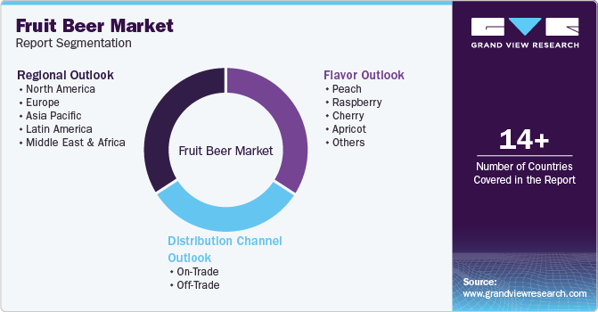 Global Fruit Beer Market Report Segmentation