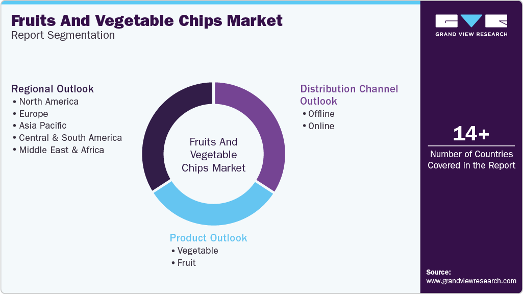 Global Fruits And Vegetable Chips Market Report Segmentation Global Fruits And Vegetable Chips Market Report Segmentation