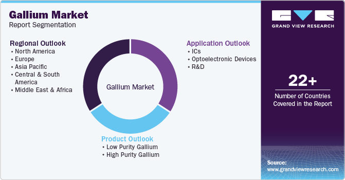 Global Gallium Market Report Segmentation