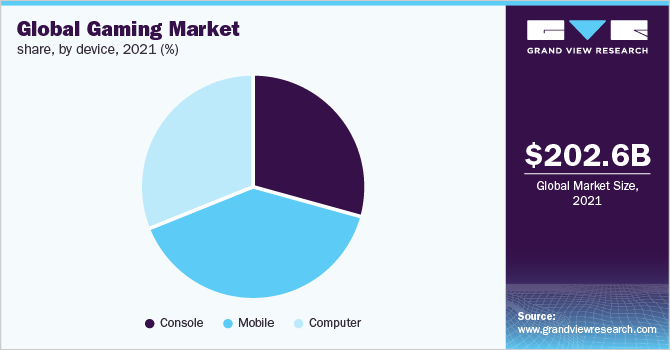 Europe Serious Gaming Market Size & Share Analysis - Industry Research  Report - Growth Trends