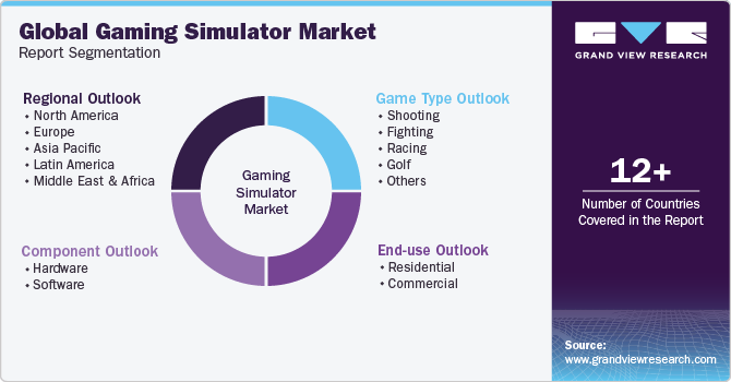 Global Gaming Simulator Market Report Segmentation