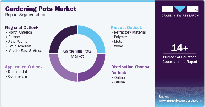 Global Gardening Pots Market Report Segmentation