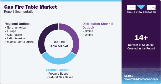 Global Gas Fire Table Market Report Segmentation