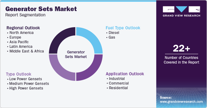 Global Generator Sets Market Report Segmentation