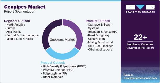 Global Geopipes Market Report Segmentation Global Geopipes Market Report Segmentation