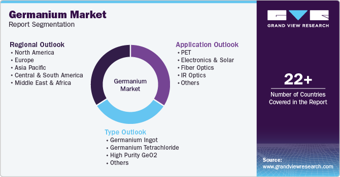 Global Germanium Market Report Segmentation