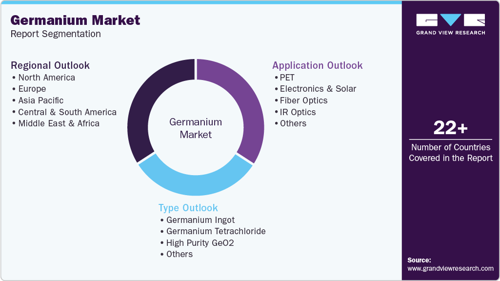 Global Germanium Market Report Segmentation Global Germanium Market Report Segmentation