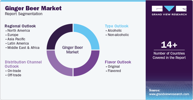 Global Ginger Beer Market Report Segmentation