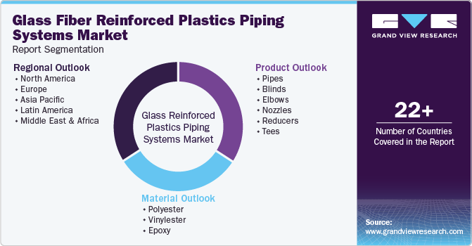 Global Glass Fiber Reinforced Plastic Piping Systems Market Report Segmentation