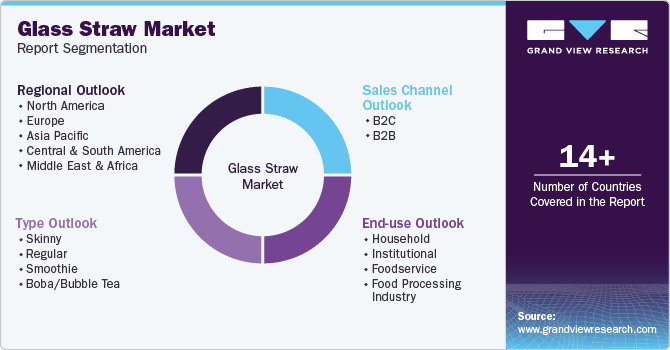 Global Glass Straw Market Report Segmentation