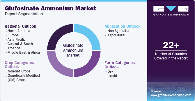 Global Glufosinate Ammonium Market Report Segmentation