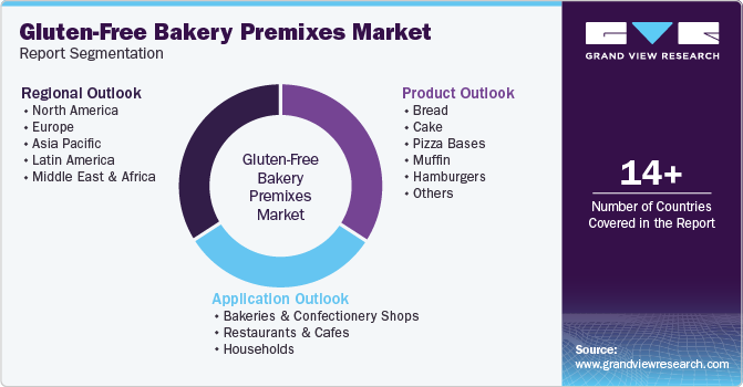 Global Gluten-Free Bakery Premixes Market Report Segmentation Global Gluten-Free Bakery Premixes Market Report Segmentation