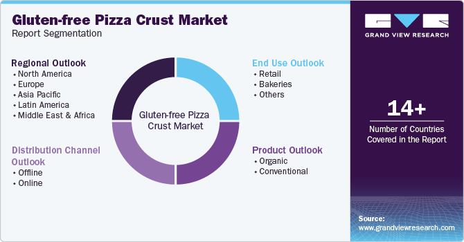 Global Gluten-free Pizza Crust Market Report Segmentation