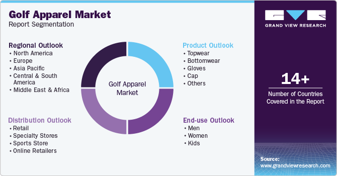 Global Golf Apparel Market Report Segmentation