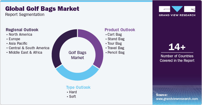 Global Golf Bags Market Report Segmentation