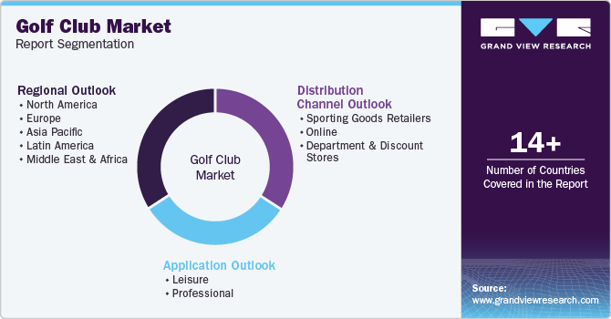 Global Golf Club Market Report Segmentation