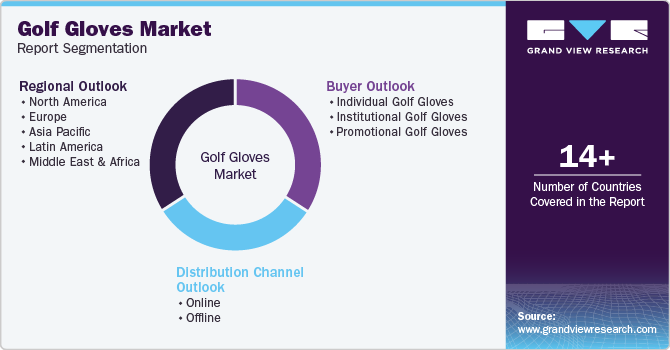 Global Golf Gloves Market Report Segmentation