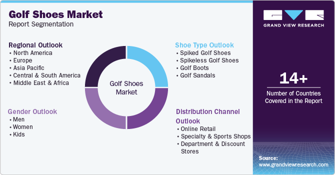 Global Golf Shoes Market Report Segmentation