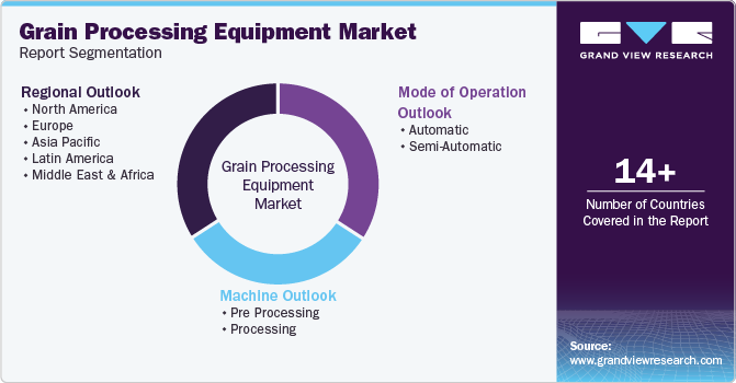 Global Grain Processing Equipment Market Report Segmentation