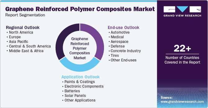 Global Graphene Reinforced Polymer Composites Market Report Segmentation