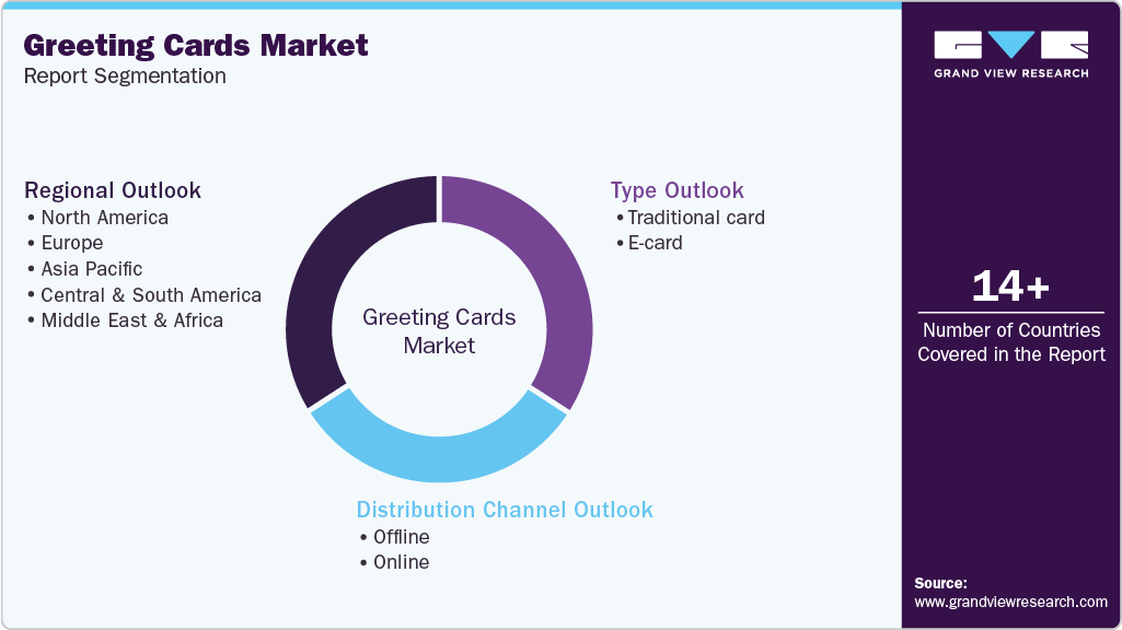 Global Greeting Cards Market Report Segmentation Global Greeting Cards Market Report Segmentation
