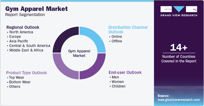 Global Gym Apparel Market Report Segmentation