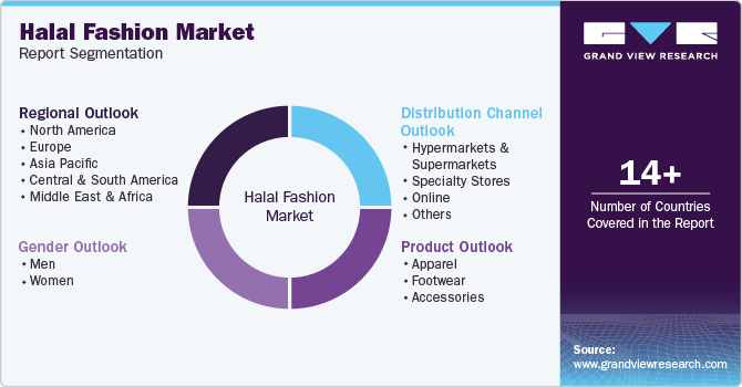 Global Halal Fashion Market Report Segmentation