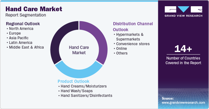 Global Hand Care Market Report Segmentation